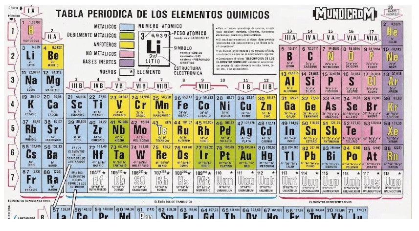 Tabla Periódica Mundicrom Pack 10 Un.