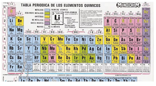 Tabla Periódica Mundicrom Pack 10 Un.